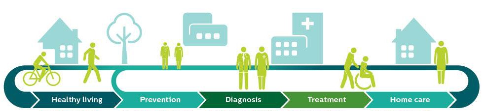 health continuum