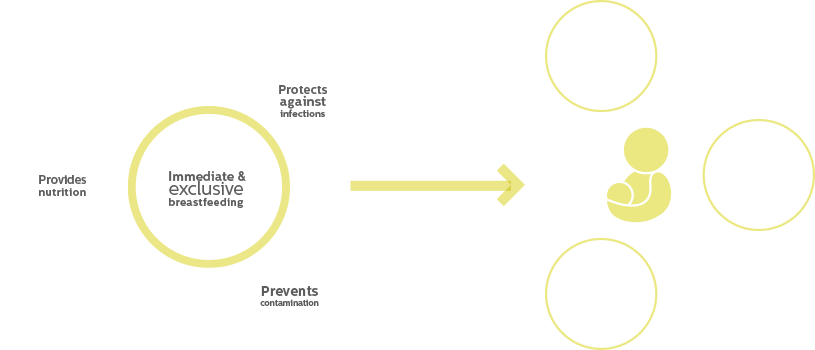 Infographic breastfeeding