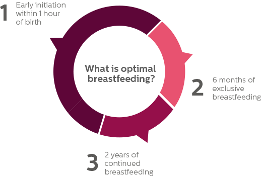 Infographic breastfeeding