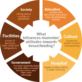Infographic breastfeeding